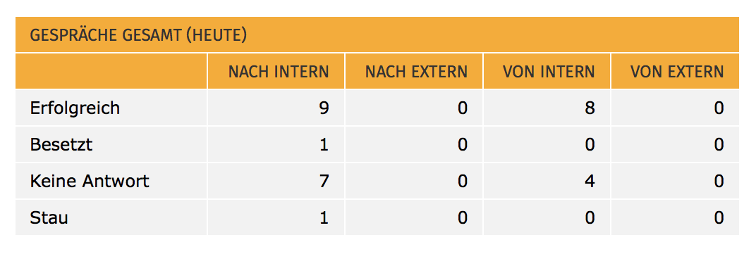 monitor_benutzer_gespräch_gesamt.png