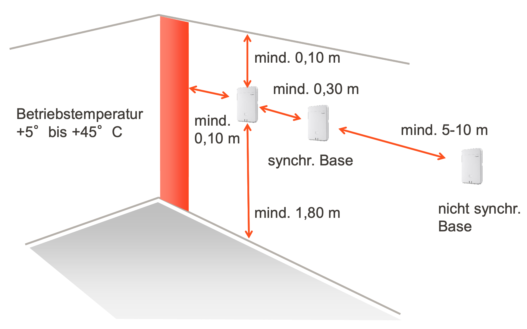gigaset_nx70_montage_position.png
