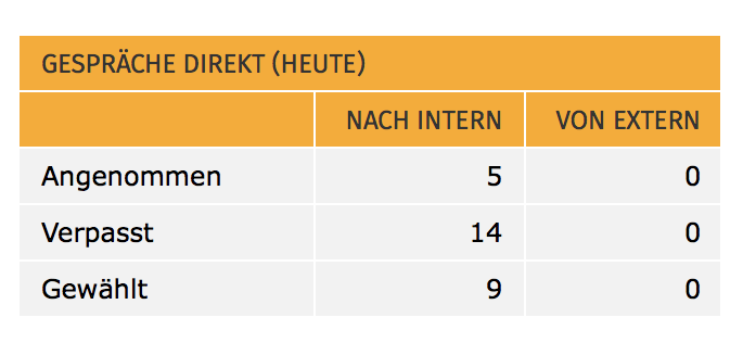 monitor_benutzer_gespräch.png