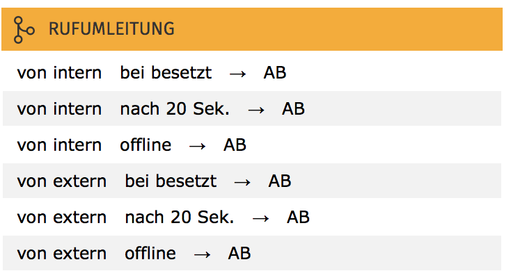 dashboard_rufumleitung.png